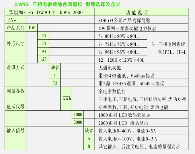 三相交流電流表,松野電氣