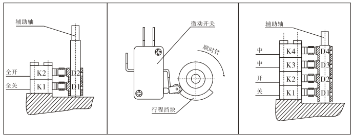 防爆電動執(zhí)行器極限位置開關(電氣限位)的調整 防爆電動執(zhí)行器極限位置開關(電氣限位)的調整