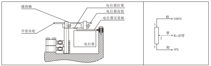 防爆電動執(zhí)行器電器位的調整（適用于KC、KD、RS）
