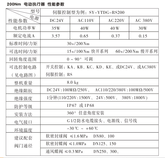  電動(dòng)執(zhí)行機(jī)構(gòu),YTDG-RKB200電動(dòng)執(zhí)行器,電動(dòng)頭性能參數(shù)