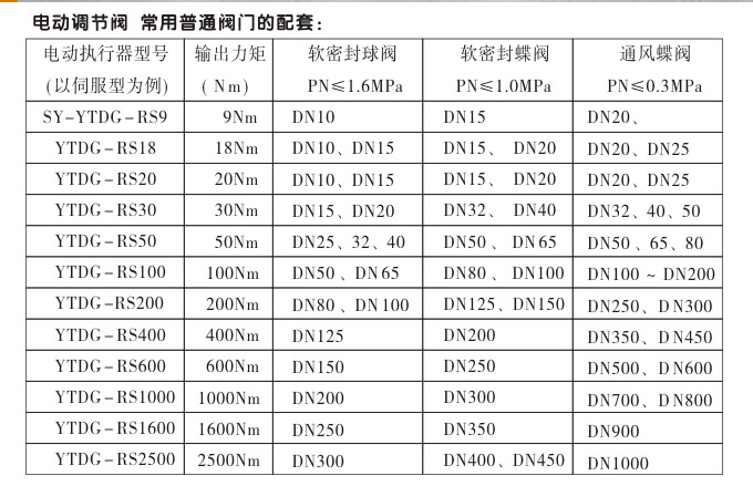 智能電動(dòng)球閥,YTDZ-RS智能電動(dòng)調(diào)節(jié)球閥常用配套閥門(mén)