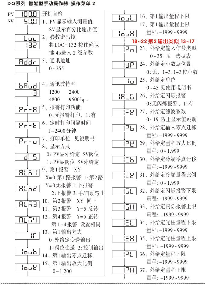 電動(dòng)操作器,DQ7智能手動(dòng)操作器,手操器操作示意圖2