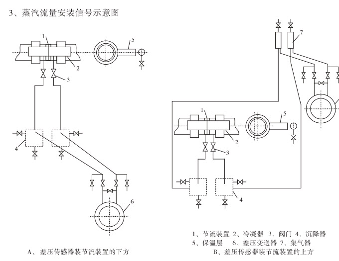 標(biāo)準(zhǔn)孔板,YTFK分體式孔板流量計(jì)安裝示意圖3 標(biāo)準(zhǔn)孔板,YTFK分體式孔板流量計(jì)安裝示意圖3