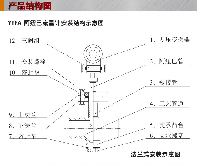阿紐巴管,YTFA一體化阿紐巴流量計(jì)結(jié)構(gòu)圖1