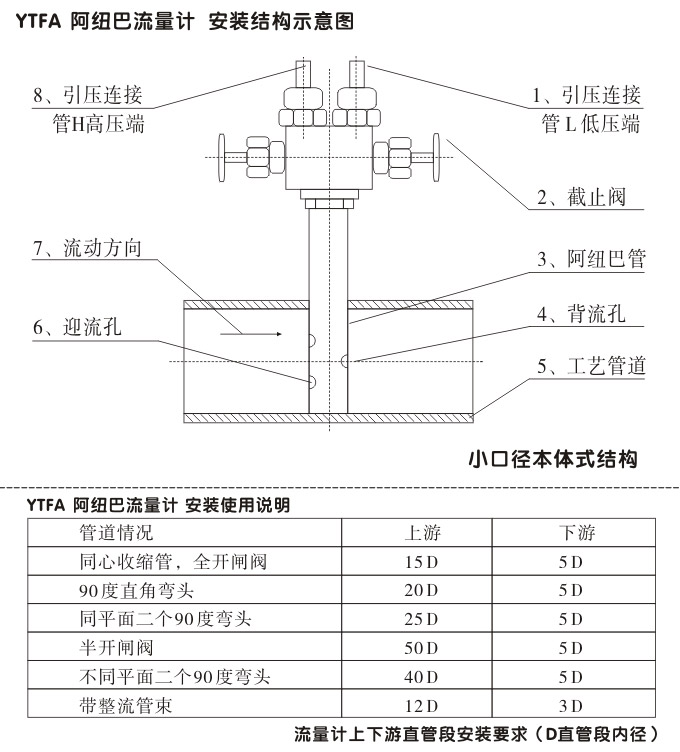 阿紐巴管,YTFA一體化阿紐巴流量計(jì)結(jié)構(gòu)圖2