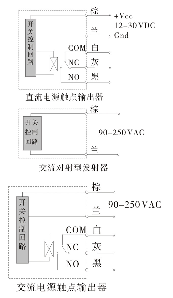 光電開關(guān),TZ-U槽形光電開關(guān),光電傳感器接線圖2 光電開關(guān),TZ-U槽形光電開關(guān),光電傳感器接線圖2
