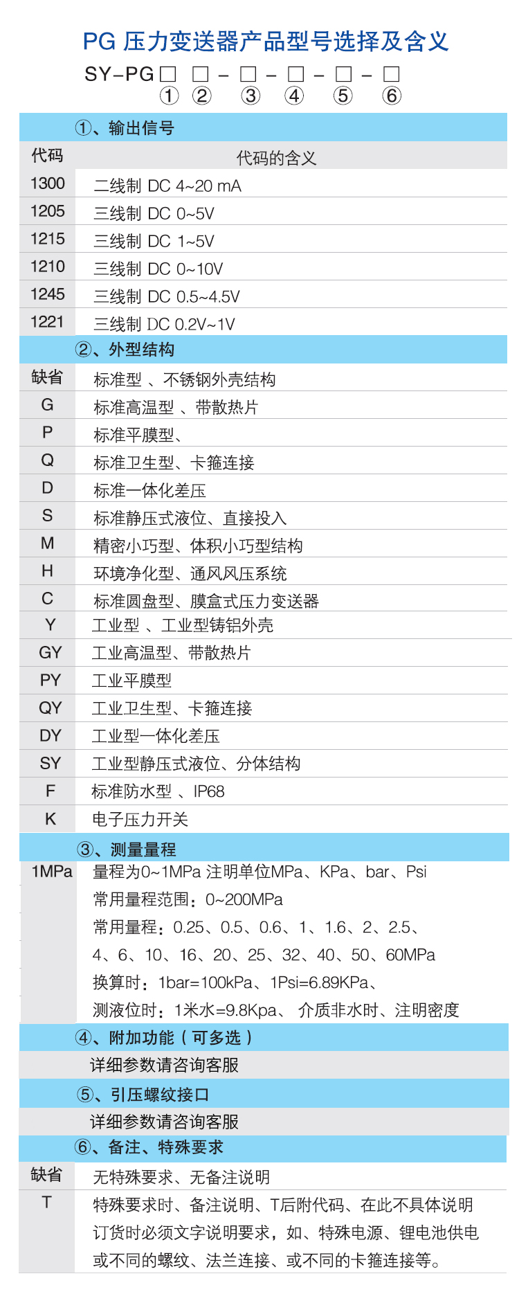數(shù)顯差壓變送器,PG1300DY差壓變送器選型圖