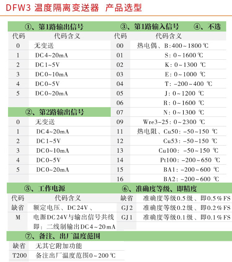 RS485溫度變送器,智能溫度變送器，DFW導(dǎo)軌式溫度變送器產(chǎn)品選型